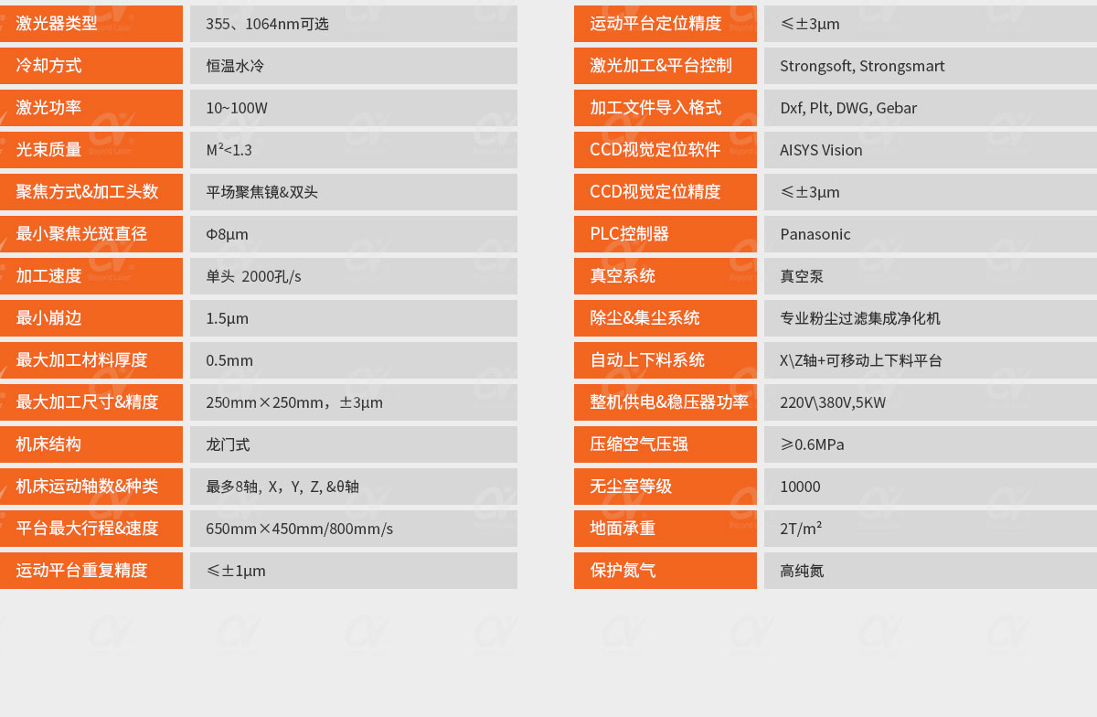 高速激光微细钻孔系统-技术参数.jpg