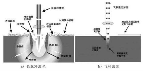 中文字幕乱码亚洲精品 关于纳秒、皮秒、飞秒激光的定义及应用